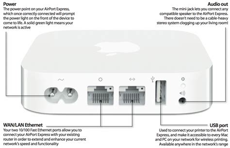 airport extreme hook up